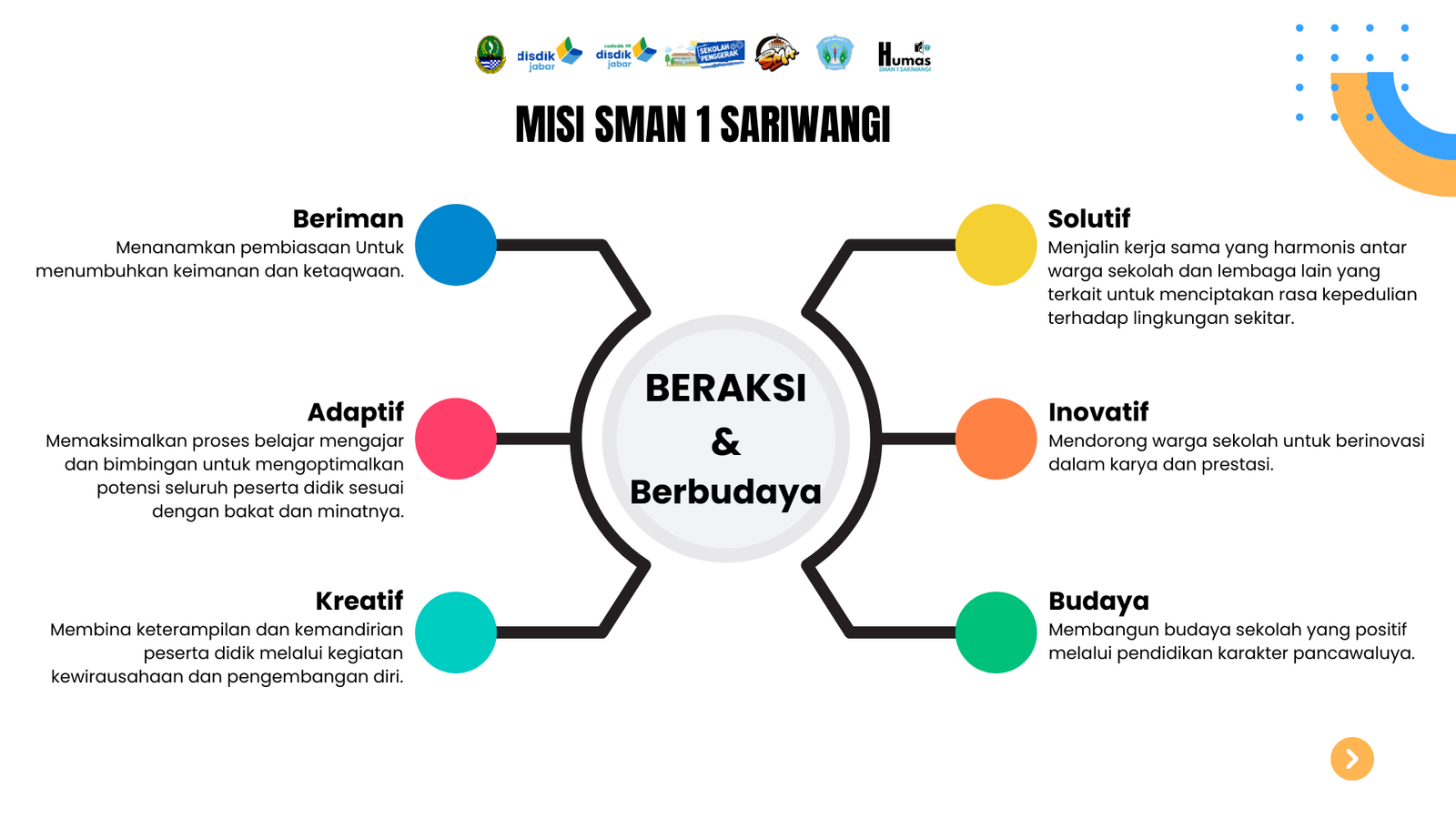 presentasi pkks sman 1 sariwangi